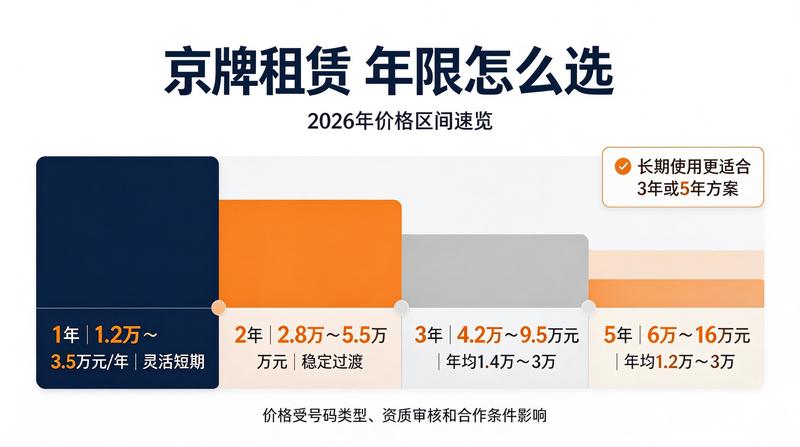 北京车辆过户流程